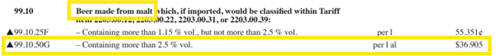 Screenshot of the tariff showing the item and quantities to reference to determine excise duty.